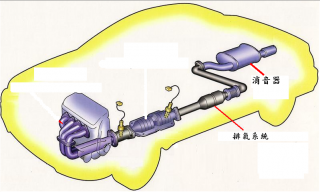 排氣系統內管組合應用於汽車